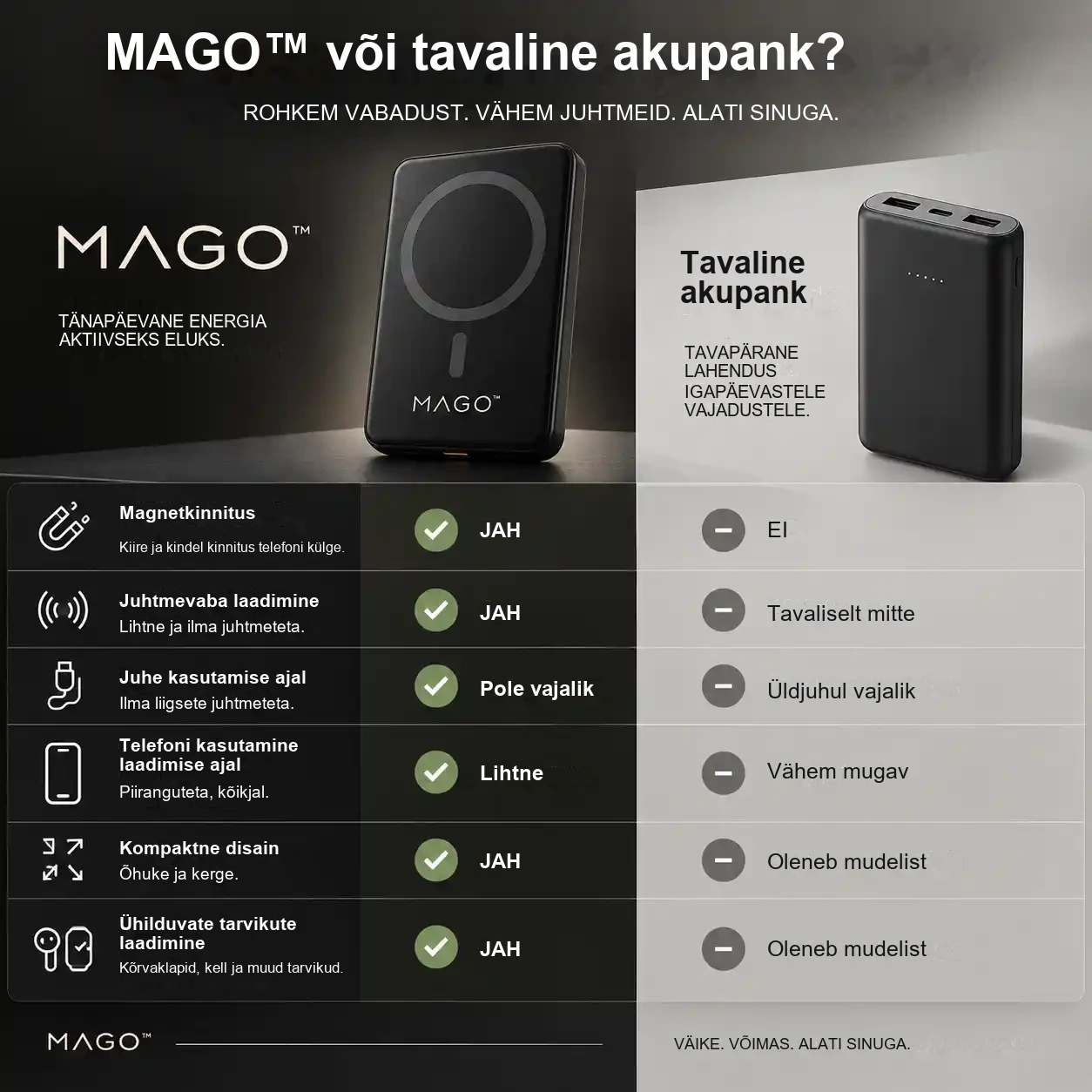 MAGO akupanga võrdlus tavaliste akupankadega